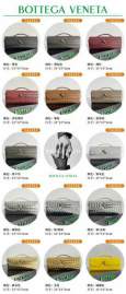 Picture of Bottega Veneta Handbags _SKUfw208747532fw